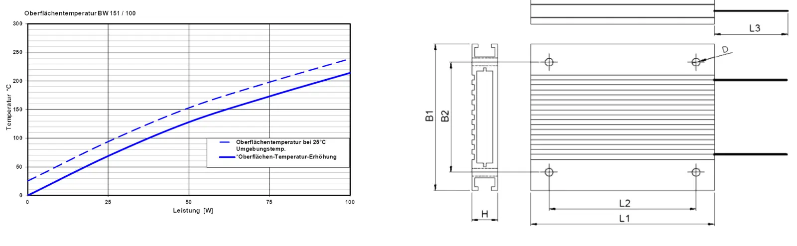 Disegno tecnico: Resistore REOHM BW 151